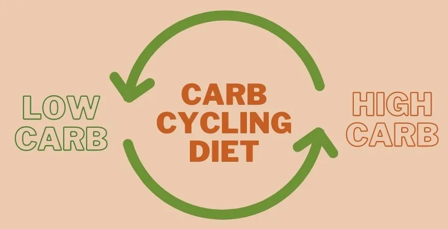 Carb Cycling Diet là gì ? Cách thực hiện Carb Cycling Diet giảm cân hiệu quả